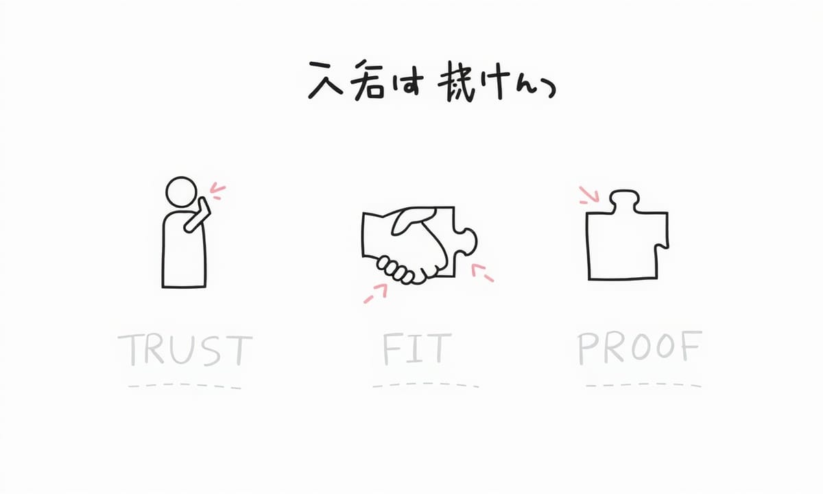 Ryoが提案する質問リストを活用して後悔しない選択をしよう