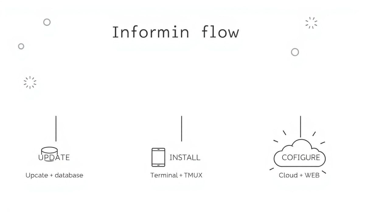 創建nextcloud用戶和資料庫,密碼千萬別亂設