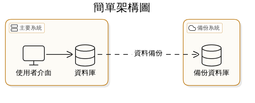 實戰教學:從零開始建立你的社群口碑行銷策略