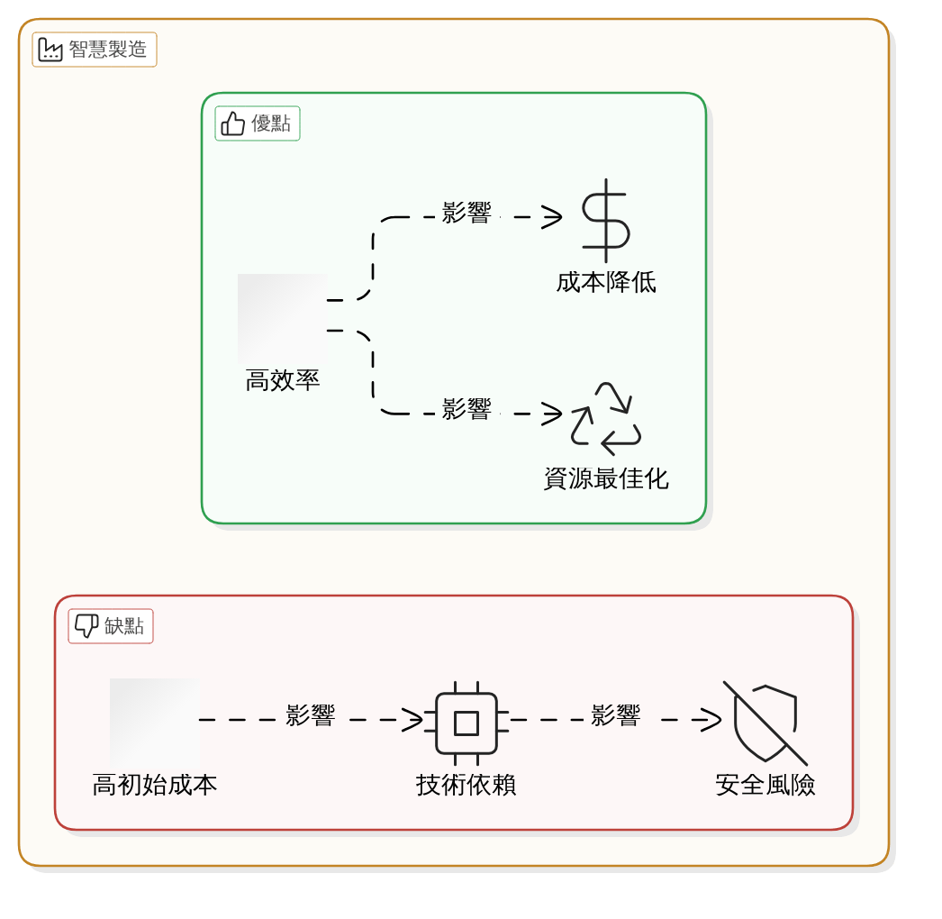 智慧製造實務案例分享:從規劃到執行,成功關鍵步驟