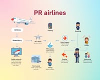 PR航空会社の仕組みを理解する：初心者にも分かりやすく解説