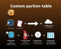 ESP32のカスタムパーティションテーブル作成ガイド：フラッシュメモリの効率的な活用方法
