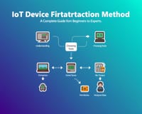 IoTデバイスのファームウェア抽出方法：初心者から上級者までの完全ガイド