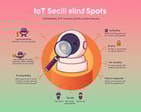 IoTセキュリティの盲点：IPカメラの脆弱性とその対策
