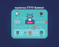 謎のボットネット「7777-Botnet」の脅威：低頻度攻撃の巧妙な手口とその謎