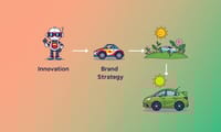 モータースポーツが自動車メーカーにもたらす3つの価値：技術革新・ブランド戦略・持続可能性