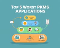 五大最差PKMS應用解析：如何避開知識管理的地雷