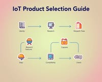 IoT應用產品選購指南：如何挑選最適合你的智慧裝置？