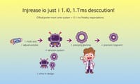 當光纖精密對位設備遇上量子時代，我們真的準備好面對那顆米粒大小的誤差了嗎？