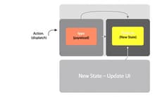 認識 React 隱藏 Hooks：useCallback、useMemo 與 useRef 效能優化實作
