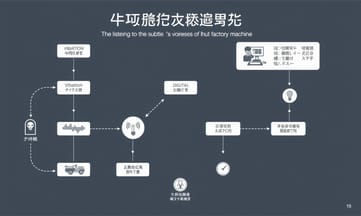 職人技をデータ化するNuboの革新的アプローチに迫る