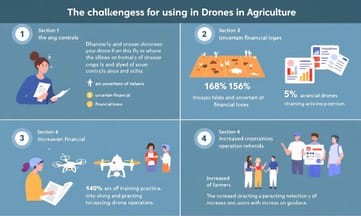 ドローン操作ミスから学ぶ、新技術導入時の注意点は?