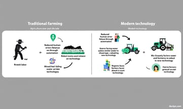 ロボット技術が変える農業の日常