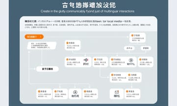 グローバル対応に必要な要素とその重要性について考える
