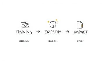 多様性を尊重したCAトレーニングがサービス向上につながる理由は？