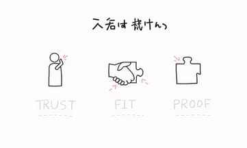 Ryoが提案する質問リストを活用して後悔しない選択をしよう