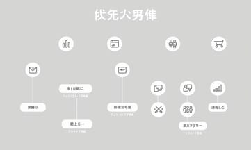 AI時代も視野に入れた、自分仕様の資格ステップ設計