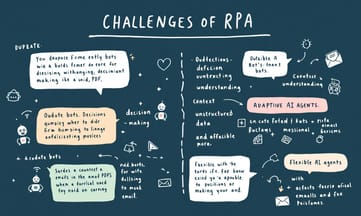 現代のビジネスプロセスでRPAが直面している3つの根本的な弱点