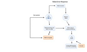 悪態をつくロボットを研究する意義とは