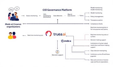 JiraやServiceNowで間に合わせる銀行の苦肉の策