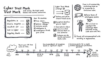 第8段目錄：IoT製品に対する「Cyber Trust Mark」ラベリング義務化の方針