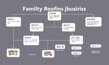 たった3万ドルで買った老舗屋根工事業とゼロからのビジネス勉強