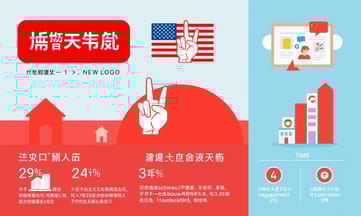 看板から始まった素人マーケティングが大当たりするまで