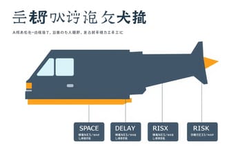 充電スペースが商品棚を奪う!都市型倉庫のジレンマ