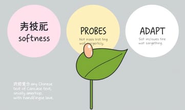 ひまわりや綿花でも91%の成功率！従来法を凌駕する優しさ