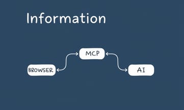 Playwright MCPがAIとブラウザ操作を繋ぐ仕組み