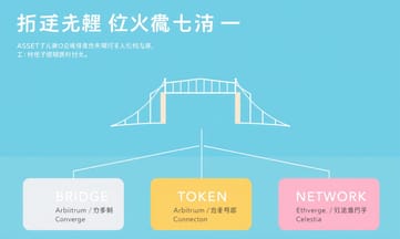 Stylus登場！RustやC対応スマートコントラクト多言語革命。