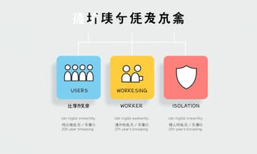 一瞬で終わった単純すぎる解決策、それが隔離