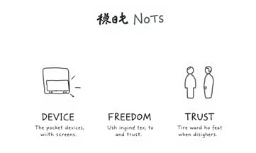 io誕生、Altmanの『新世界』宣言（でも製品未公開）