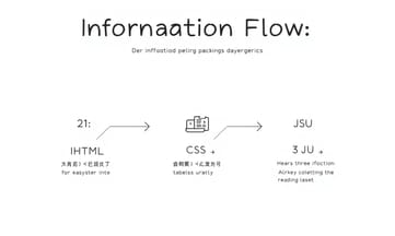 ファイル3つで動くシンプルWebページ設計案