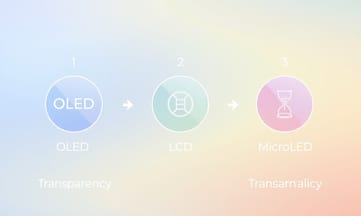 最新データで比較するOLED・LCD・マイクロLED透明度と寿命