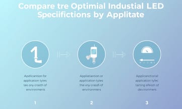 用途別に最適な産業用OLED仕様を比較するには?