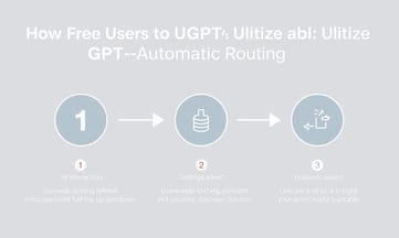 無料ユーザーも活用可能なGPT-5の自動ルーティングを使い分ける方法