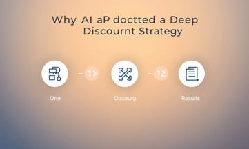 AIが大幅割引戦略を採用した理由と結果を知ろう