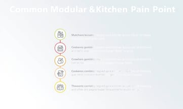 常見系統廚具Q&A一次解答消費痛點