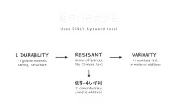 為何花崗岩在廚房中如此耐用且易於維護?