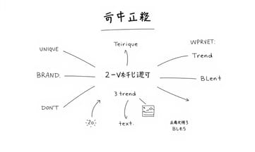 模仿還是創新?建立專屬觀點的重要性