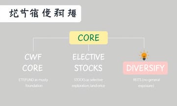 選股其實可以這樣輕鬆開始!