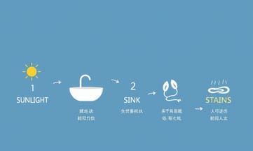你知道牛奶狀水痕的來源嗎?教你一招快速解決