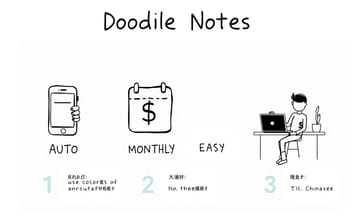 自動化理財×定期定額—低門檻的致富選項。