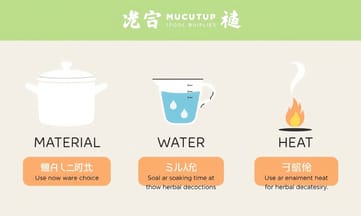 煎煮器材選不對,水量火候小疏忽變大問題