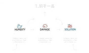 台灣北部潮濕與老屋並存,區域風險早預警