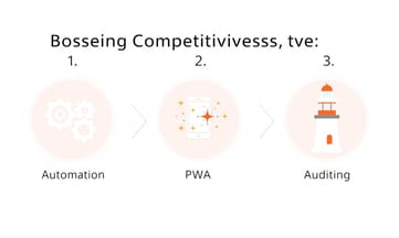 善用自動化部署、PWA和Lighthouse提升競爭力