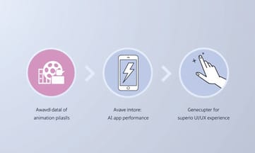 避免動畫陷阱,學習AI App效能與UI/UX經驗
