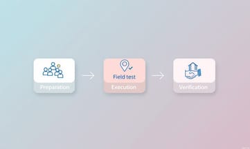 善用Mini Field Test優化團隊協作與上手體驗