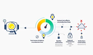 工廠裡的感測器為什麼需要即時反應能力